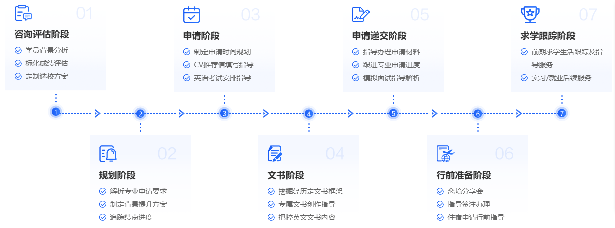 双非背景“上大分”？新加坡名校申请，新东方专治各种“背景焦虑”