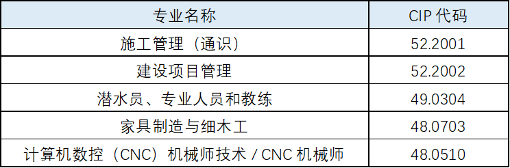 加拿大毕业工签政策调整：留学生需关注的新变化