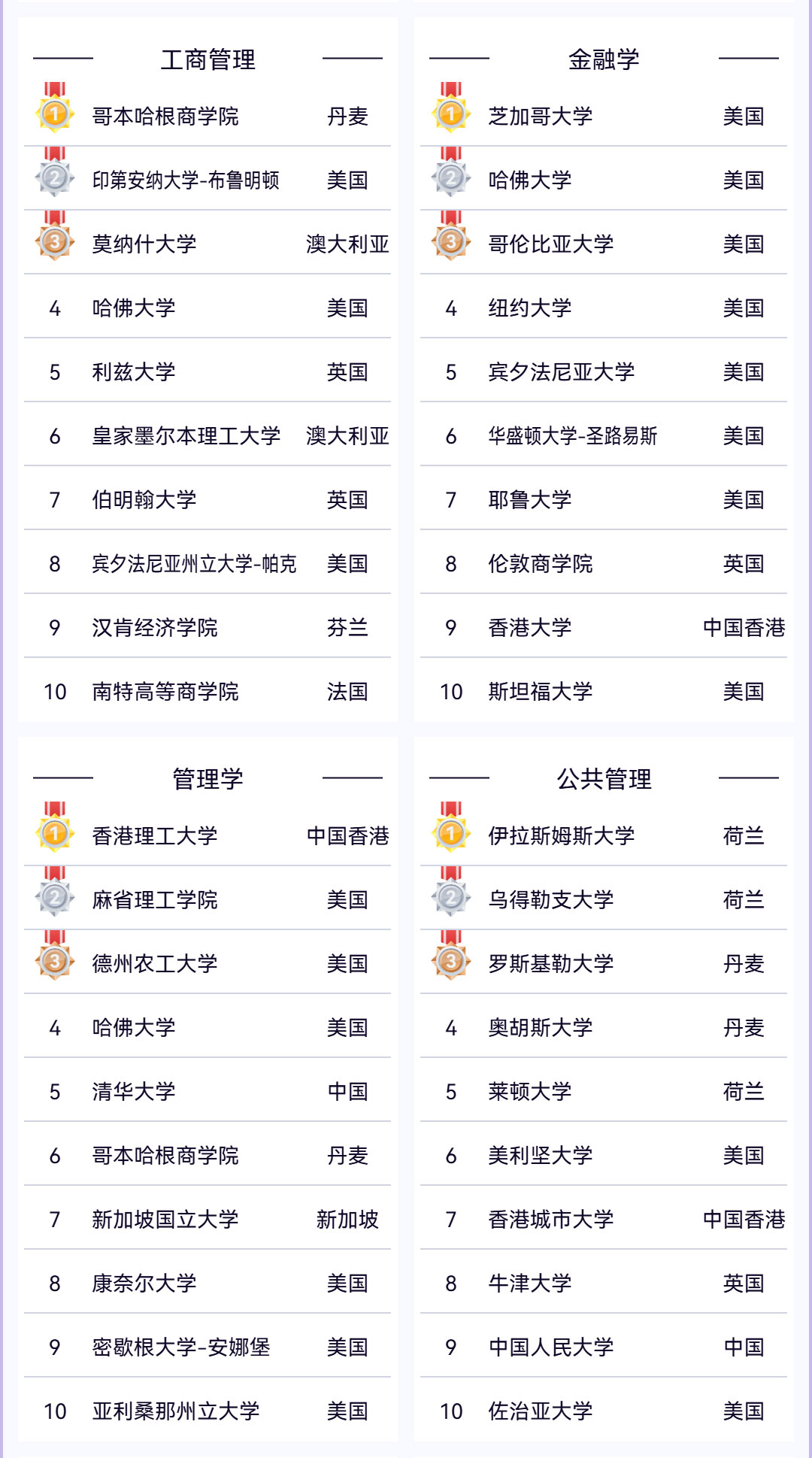 2025软科世界一流学科排名重磅发布，留学选校新指南来袭！