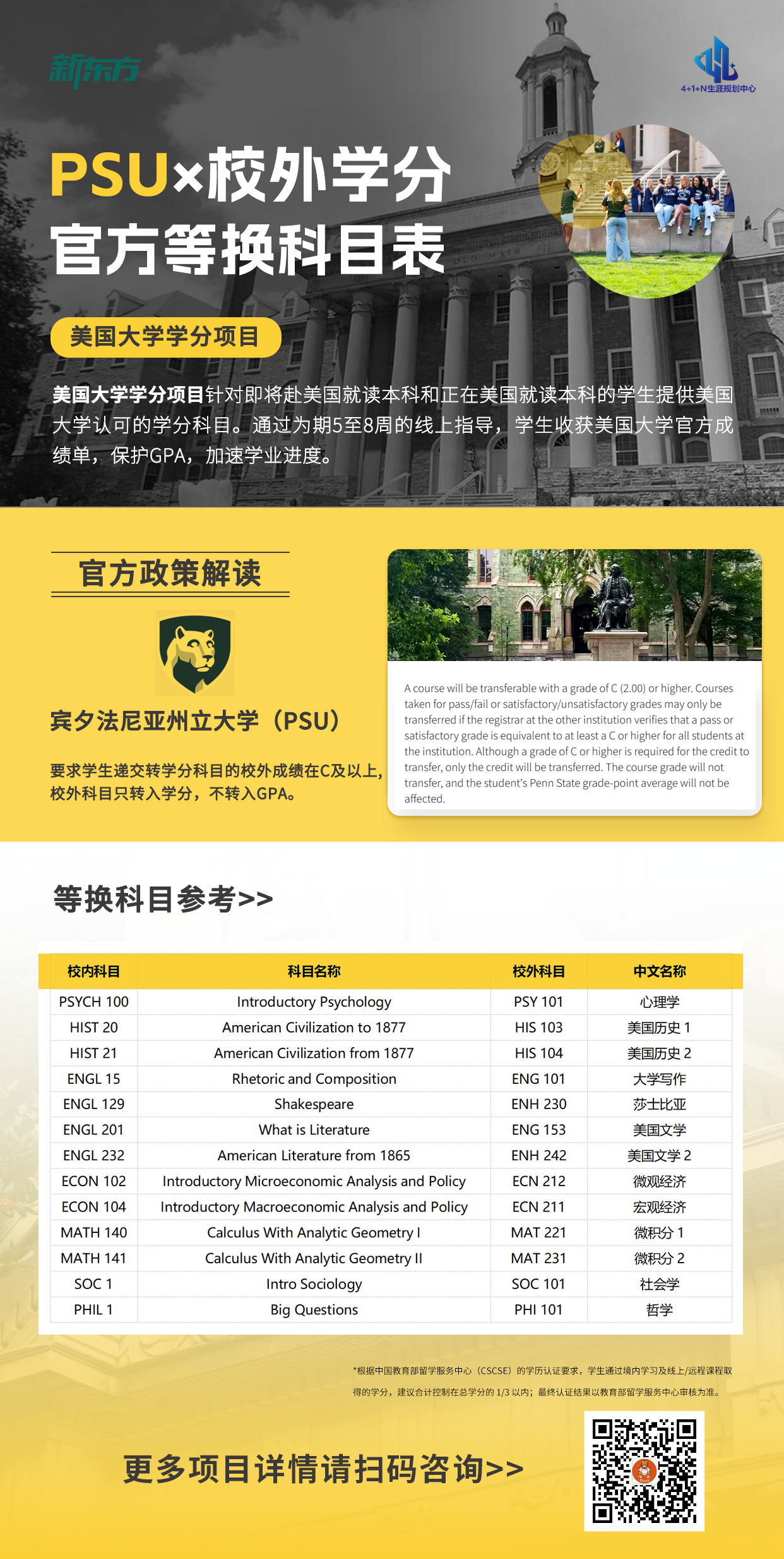 杭州新东方  PSU校外学分项目：美国大学学分提前修，保护GPA加速学业