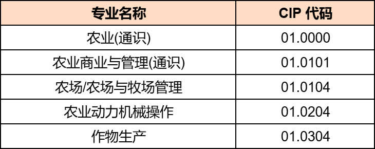 重大调整！加拿大毕业工签资格“洗牌”，关乎留学生未来！
