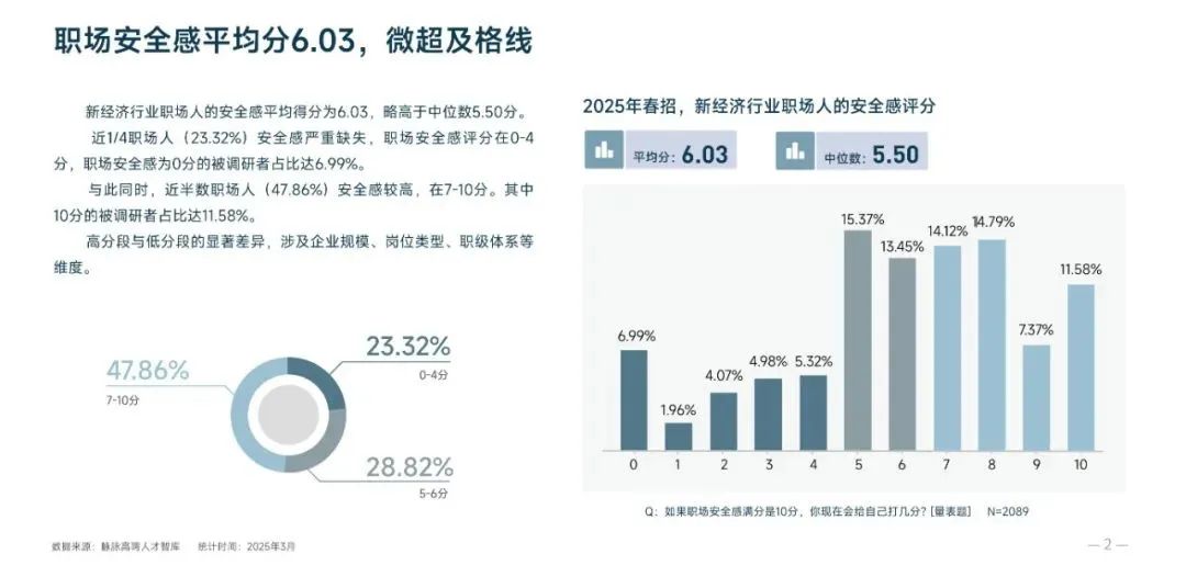 年薪百万也焦虑？在线硕博项目为职场人提供新思路