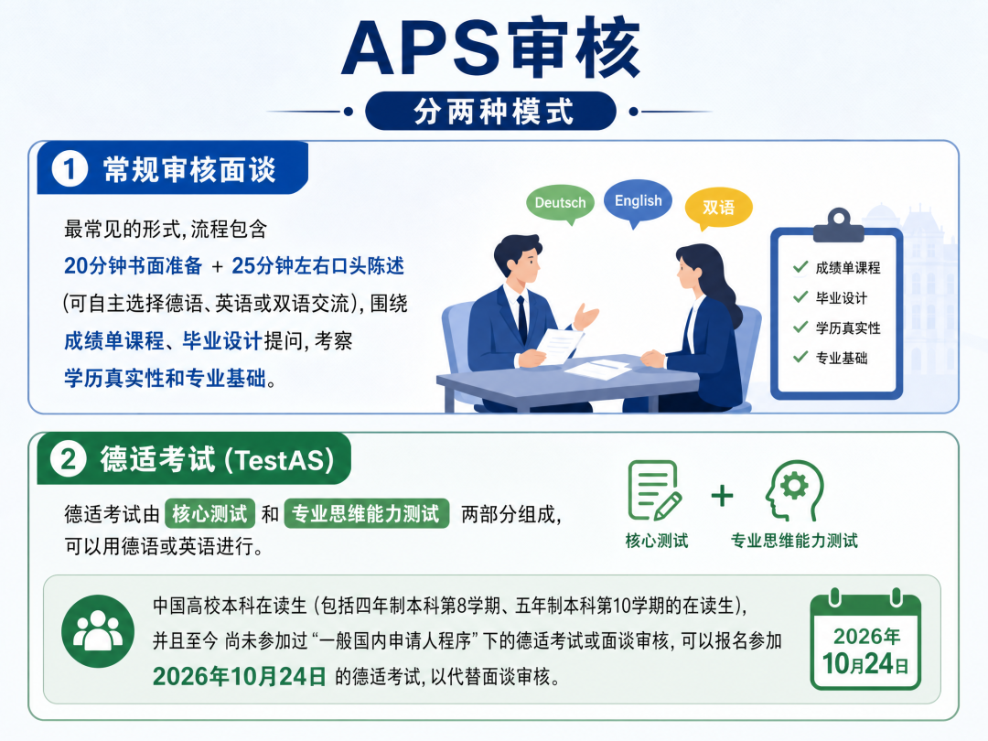 德国留学 |亚琛工大宣布将关闭“免APS申请”通道！