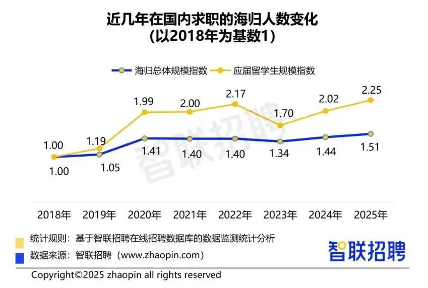 春招风口的当下，哪类留学生更受央国企偏爱？