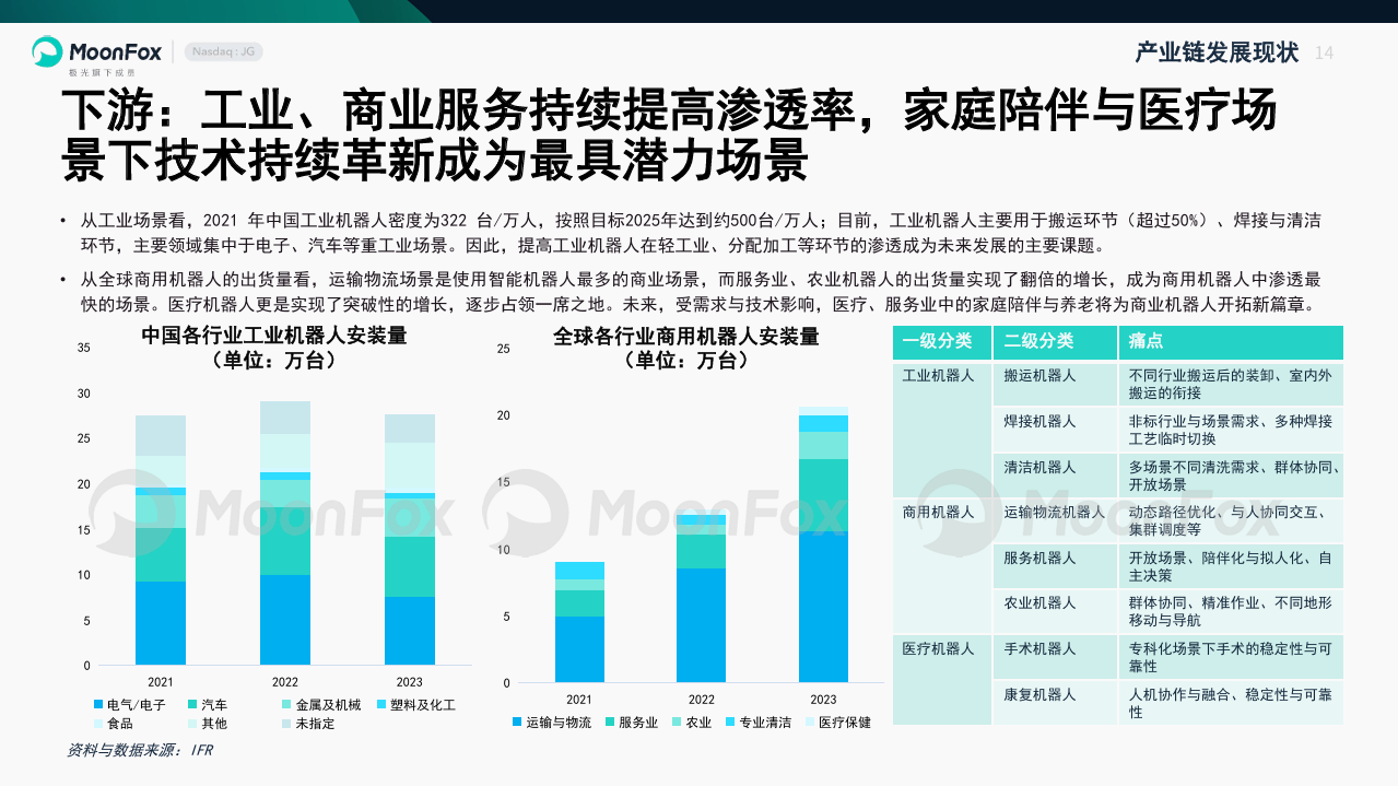 从春晚跳舞到 "十五五" 划重点，机器人产业的千亿机遇