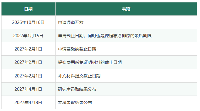 瑞典网申即将开启！诺贝尔奖发源地，凭什么一直是留学圈热门选择？