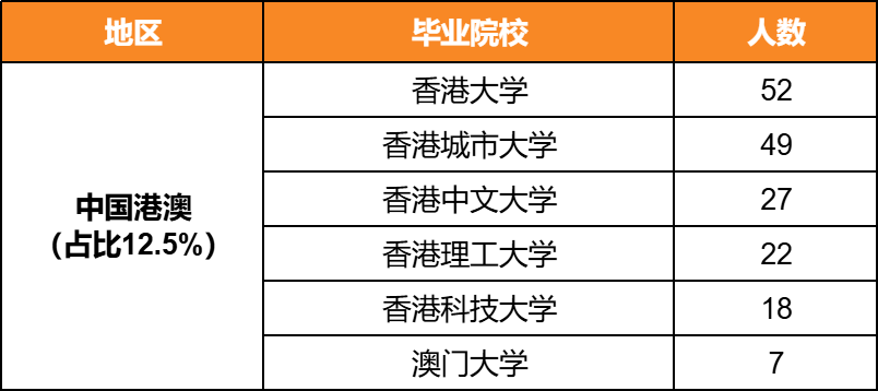 中石油2026拟录用名单出炉：这些院校毕业生备受青睐！