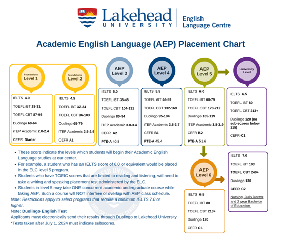 语言成绩不达标？加拿大硕士双录取院校列表