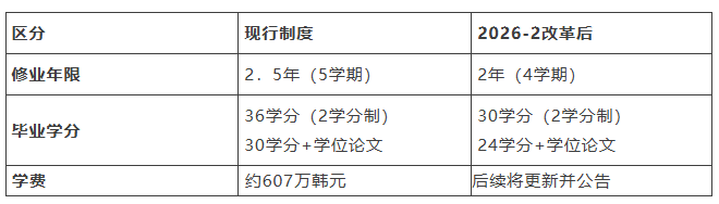 官方认可！新东方欧亚教育获韩国庆熙大学表彰，庆熙大学现场官宣招生新政！
