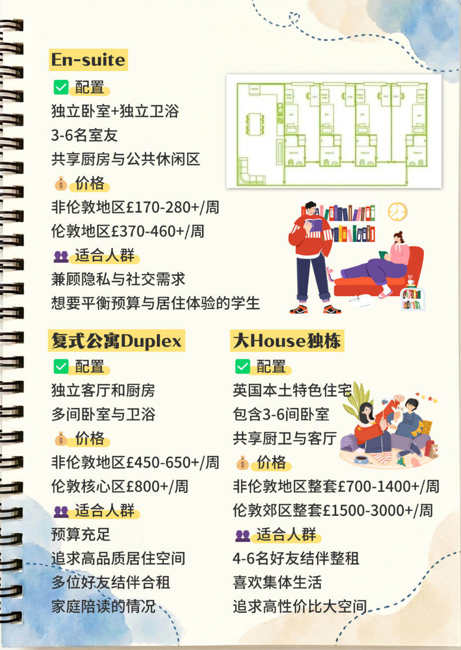 英国留学住宿篇|助你找到满意异乡小窝