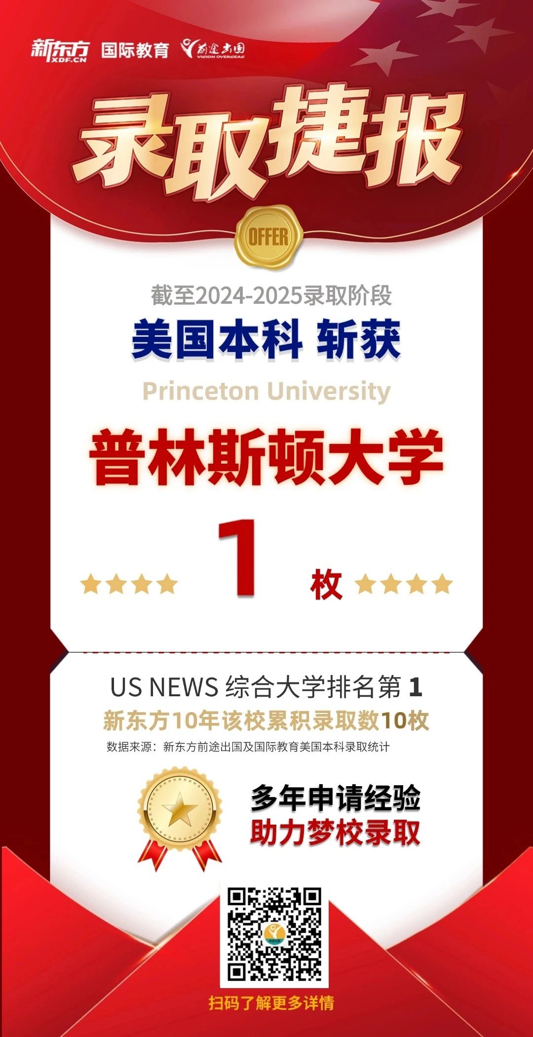 普林斯顿2029届新生数据曝光，招生官究竟青睐怎样的学生？