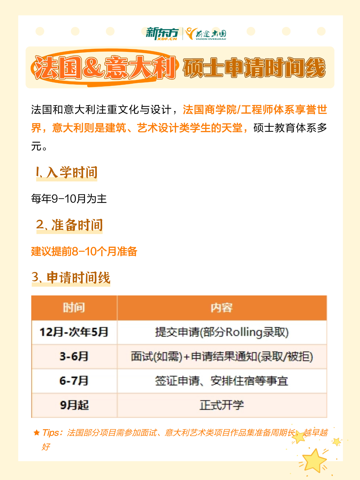 2026留学硕士申请时间线大全：美国/欧洲/澳新/亚洲热门地区全覆盖！