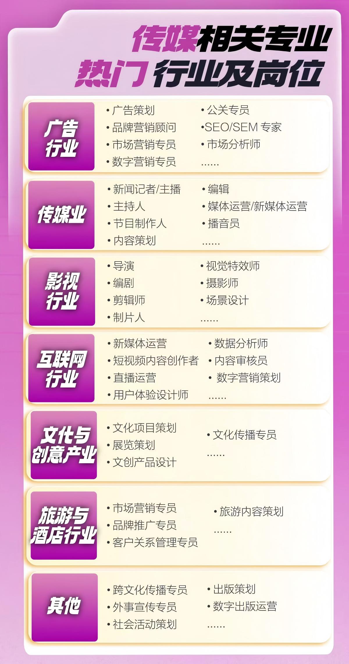 杭州新东方 出国留学｜海外传媒硕士申请指南：申请人群、录取数据与就业方向全解析