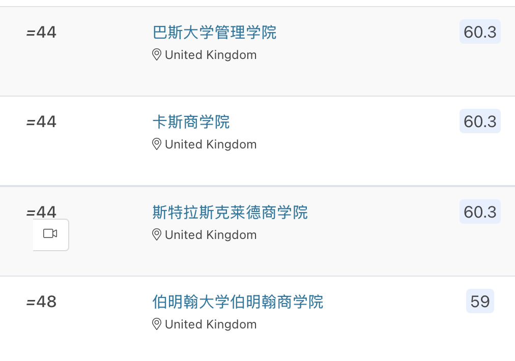 2026QS市场营销硕士排名：164所院校谁表现更佳？