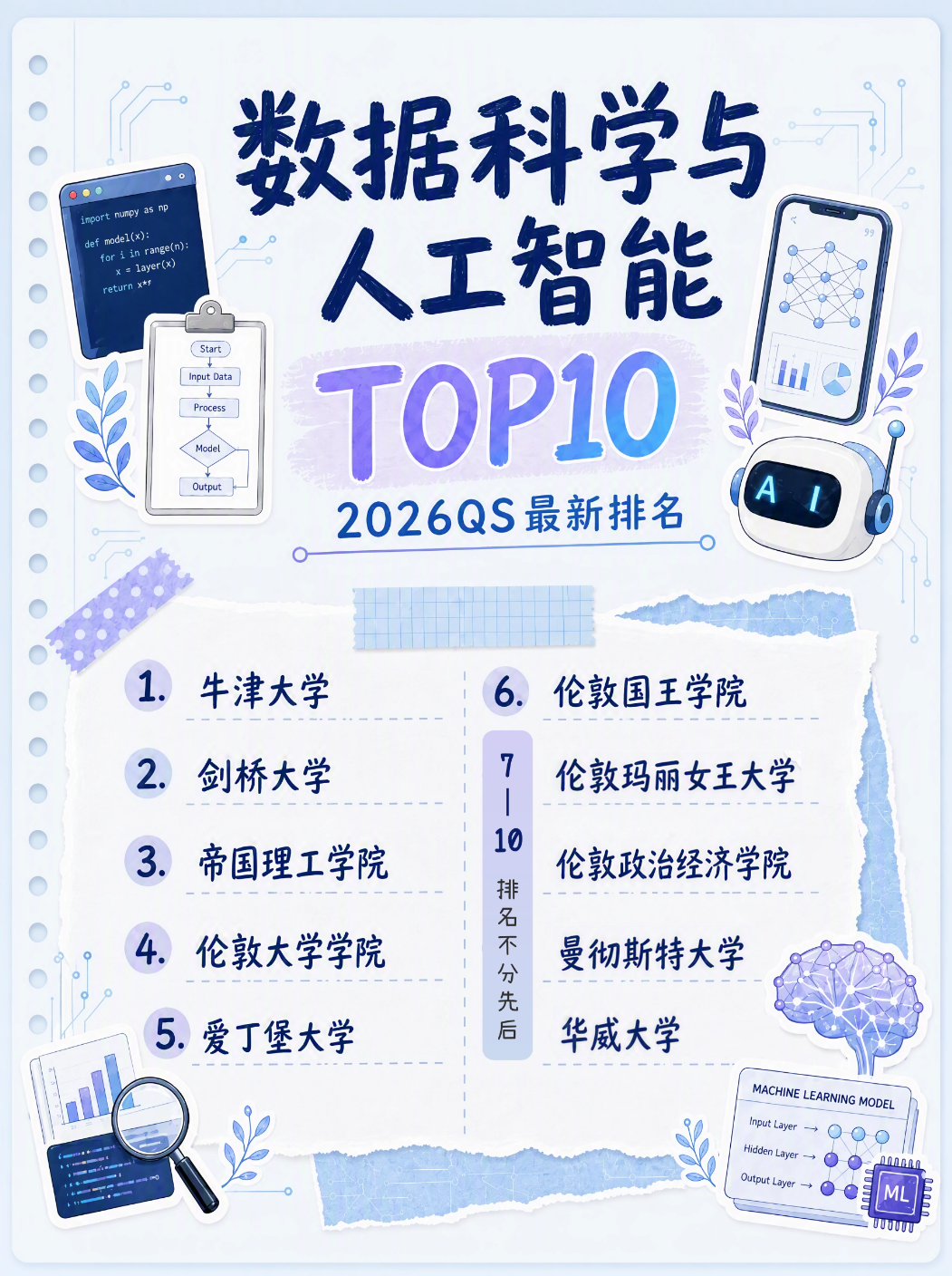 2026QS学科排名-数据科学与人工智能专业
