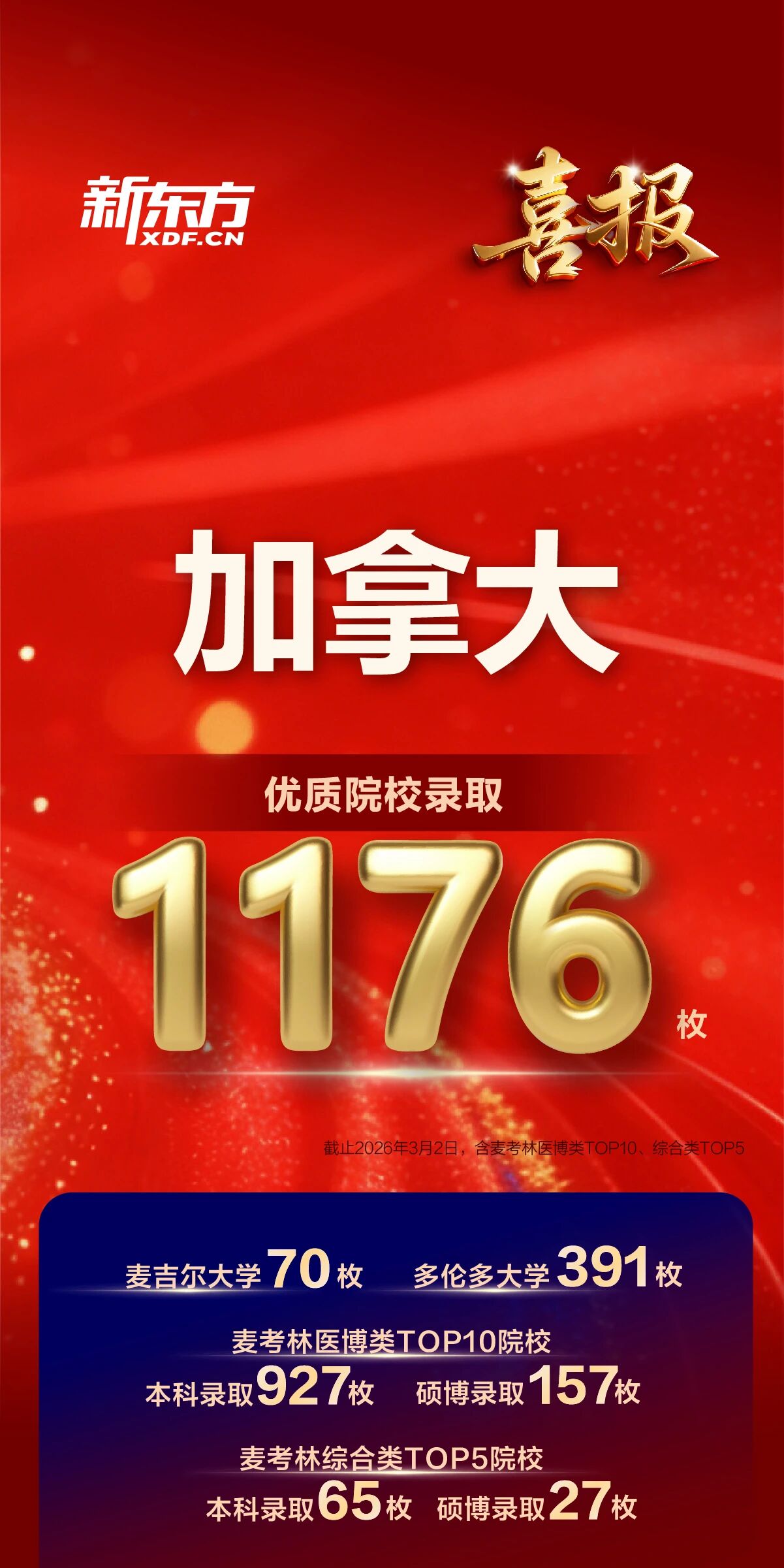 留学申请太卷？新东方用34857枚QS TOP200录取告诉你，Offer可以这样拿！