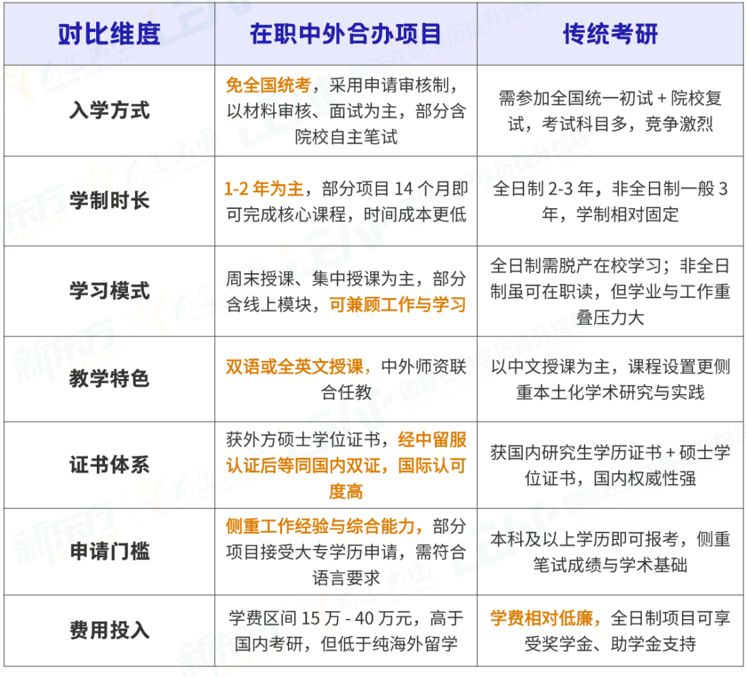 除了卷考研，还有哪些升读路径适合在职人士？