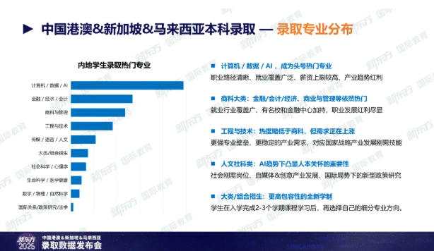 新东方发布《2026中国港澳&新加坡&马来西亚录取数据》