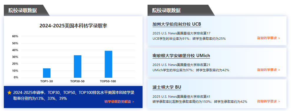 专业错配？成绩瓶颈？新东方美国本科转学帮你重启名校路