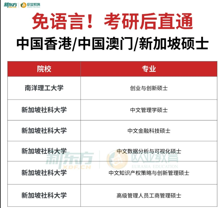 考研后新出路：港澳新免语言硕士盘点！