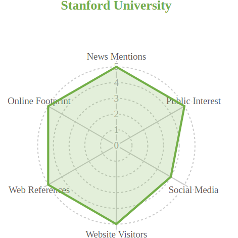2025-2026全球大学闻名度榜单发布！哪些大学“热度爆表”？