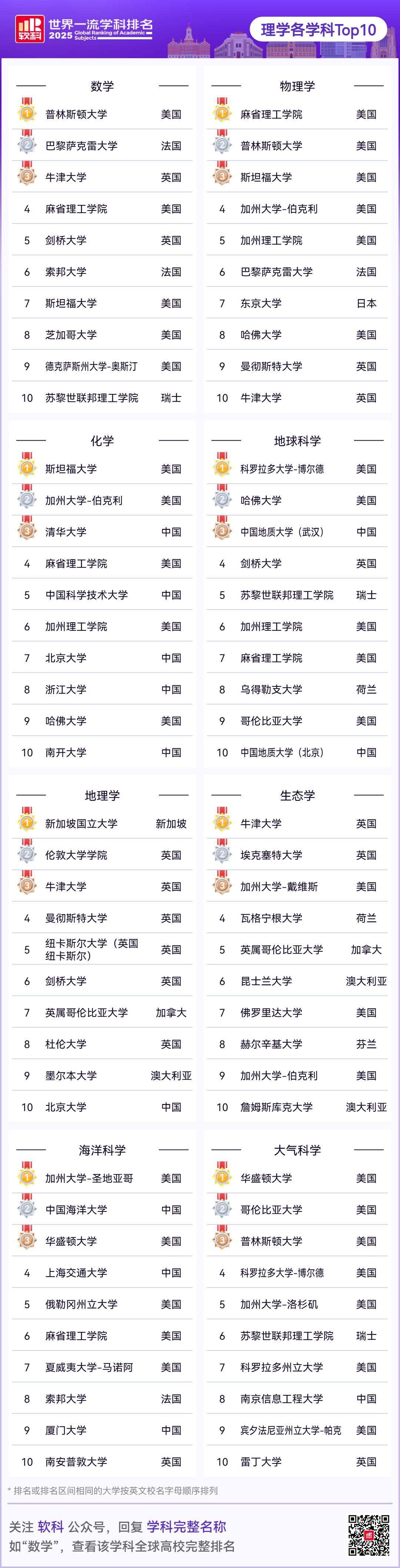重磅发布！2025软科世界一流学科排名，你pick的学科上榜了吗？