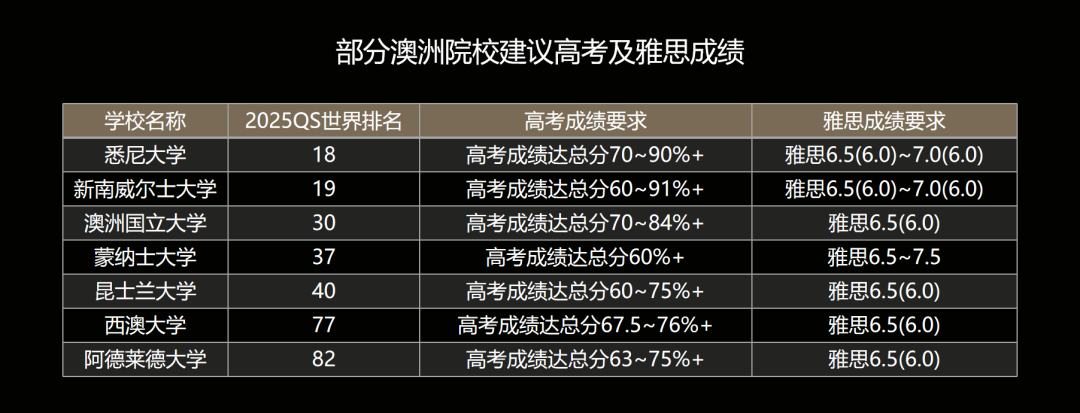 高考后多元升学路径超全盘点，解锁世界名校新可能！