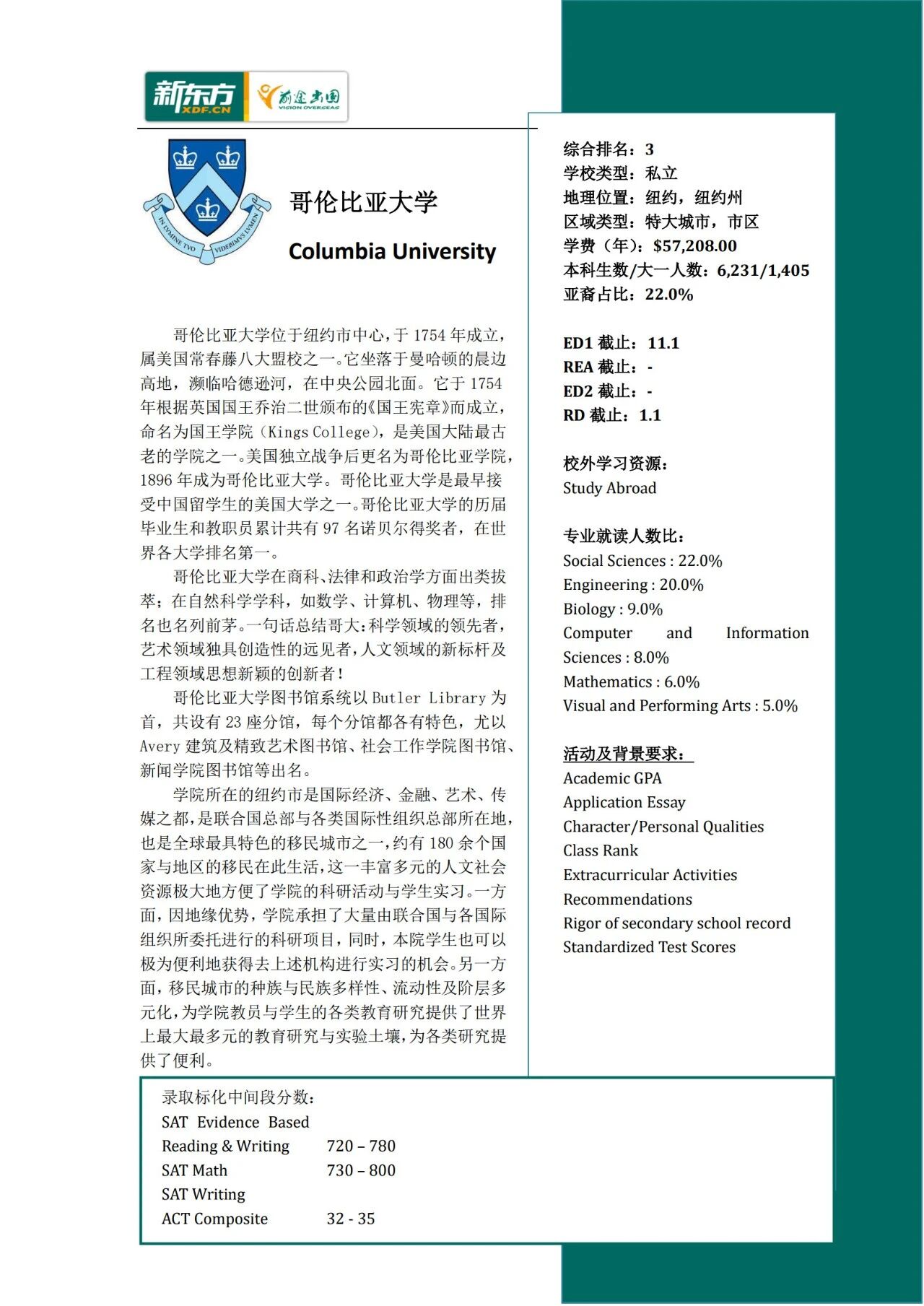 【新东方案例】破纪录！合肥普高生逆袭哥伦比亚大学！安徽首个藤校本科直录诞生