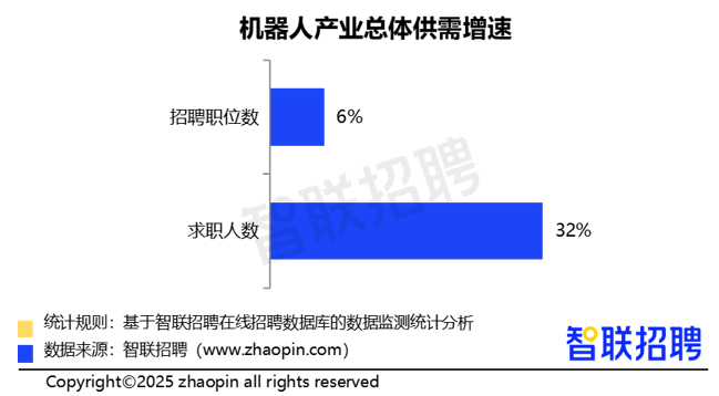 从春晚跳舞到 "十五五" 划重点，机器人产业的千亿机遇