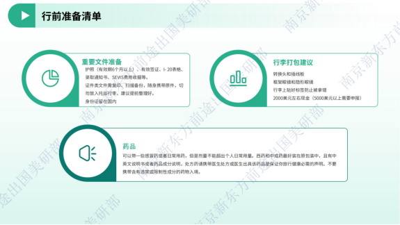 2025秋季美国留学行前全攻略：从签证到入学一步到位