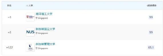 重磅丨2026年QS亚洲大学排名重磅发布！