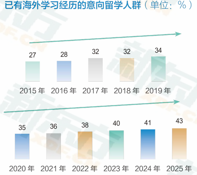 新东方《中国学生出国留学发展报告》发布，揭秘当代留学生画像