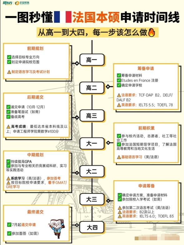 法国本硕留学全指南：时间线、优势及专属服务解析