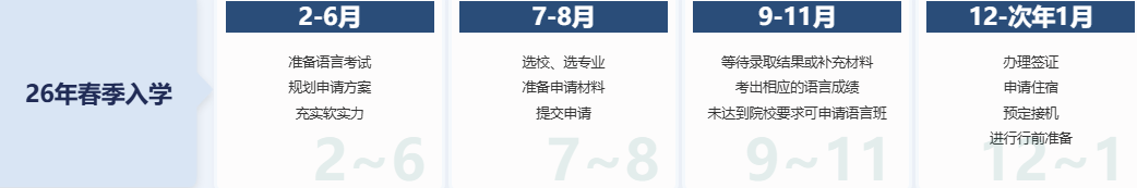 考研成绩悬在半空？新东方前途出国留学通道手慢无