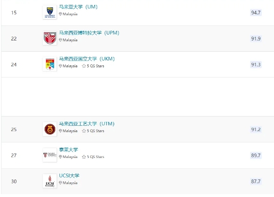 重磅丨2026年QS亚洲大学排名重磅发布！