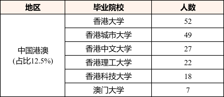 中国石化2026校招拟录用名单出炉！海外院校录取偏好曝光！