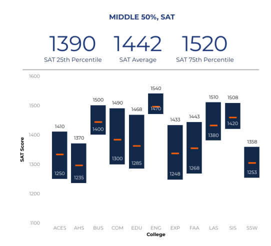 UIUC2025新生数据曝光，中国学生占据半壁江山！