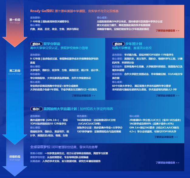 2026fall美本党该如何布局？启程学院给答案