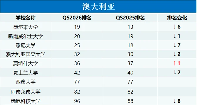五大热门学习目的地PK！谁才是中国家庭优选？
