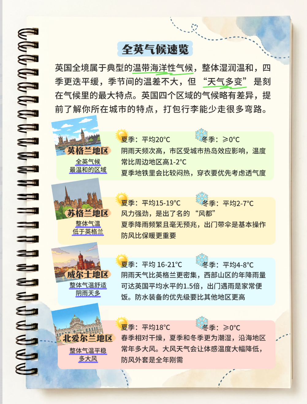 英国留学气候穿搭指南｜从容适应英伦气候