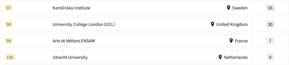 最新！2026THE全球大学就业力排名揭晓，欧亚教育为您剖析！