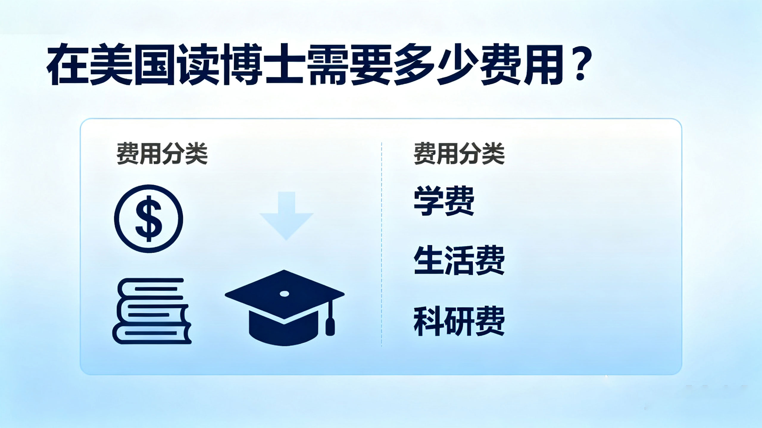 在美国读博士需要多少费用？2025 年学科差异与省钱策略全解析