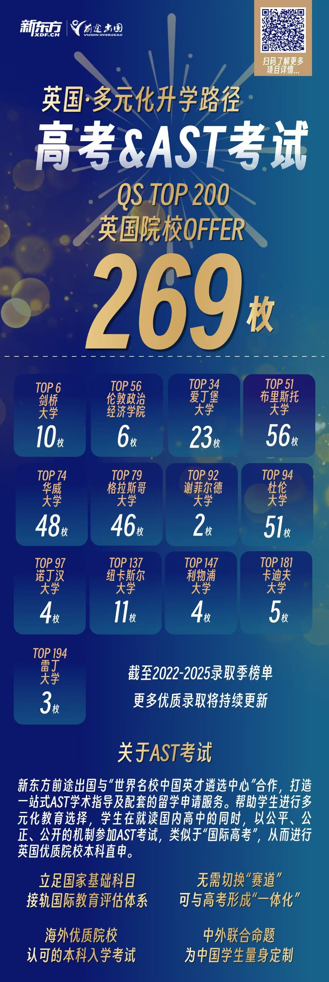 AST考试本周末开考！为什么AST考试被高中生家长关注？