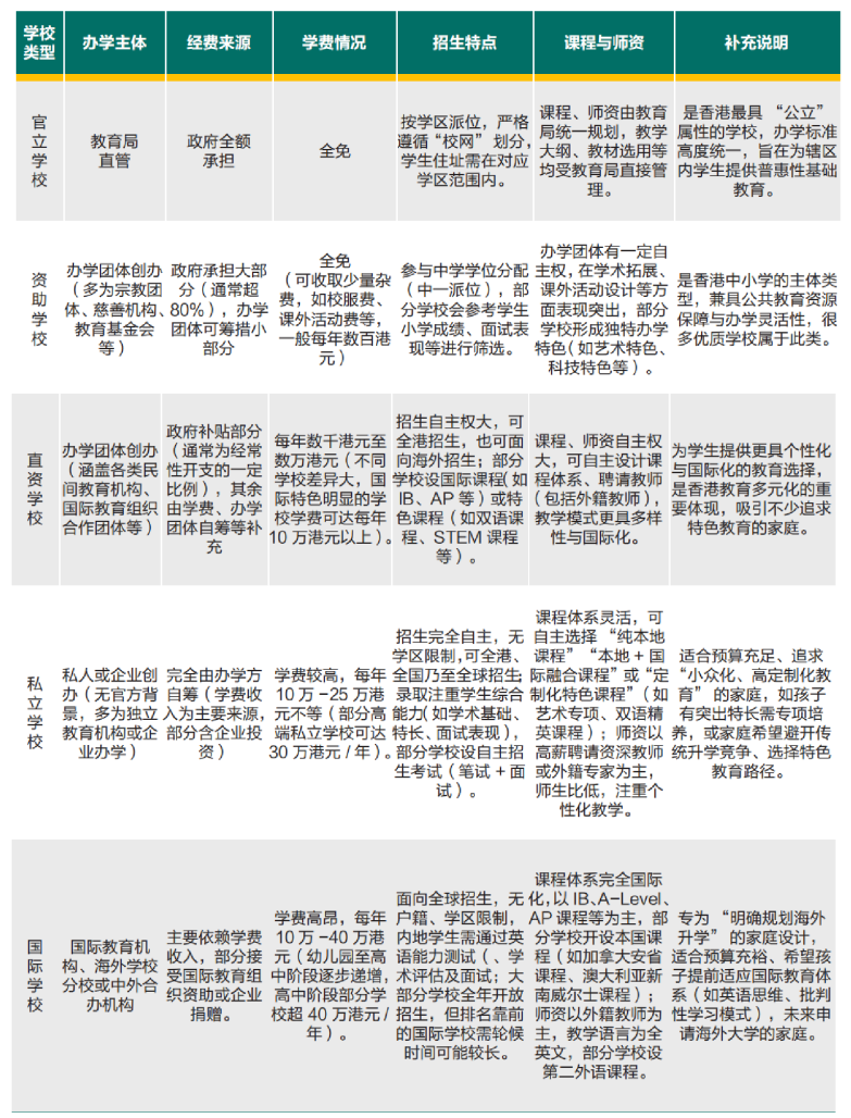 新东方发布《2026中国香港教育求学报告》，解码政策红利下的赴港求学全路径