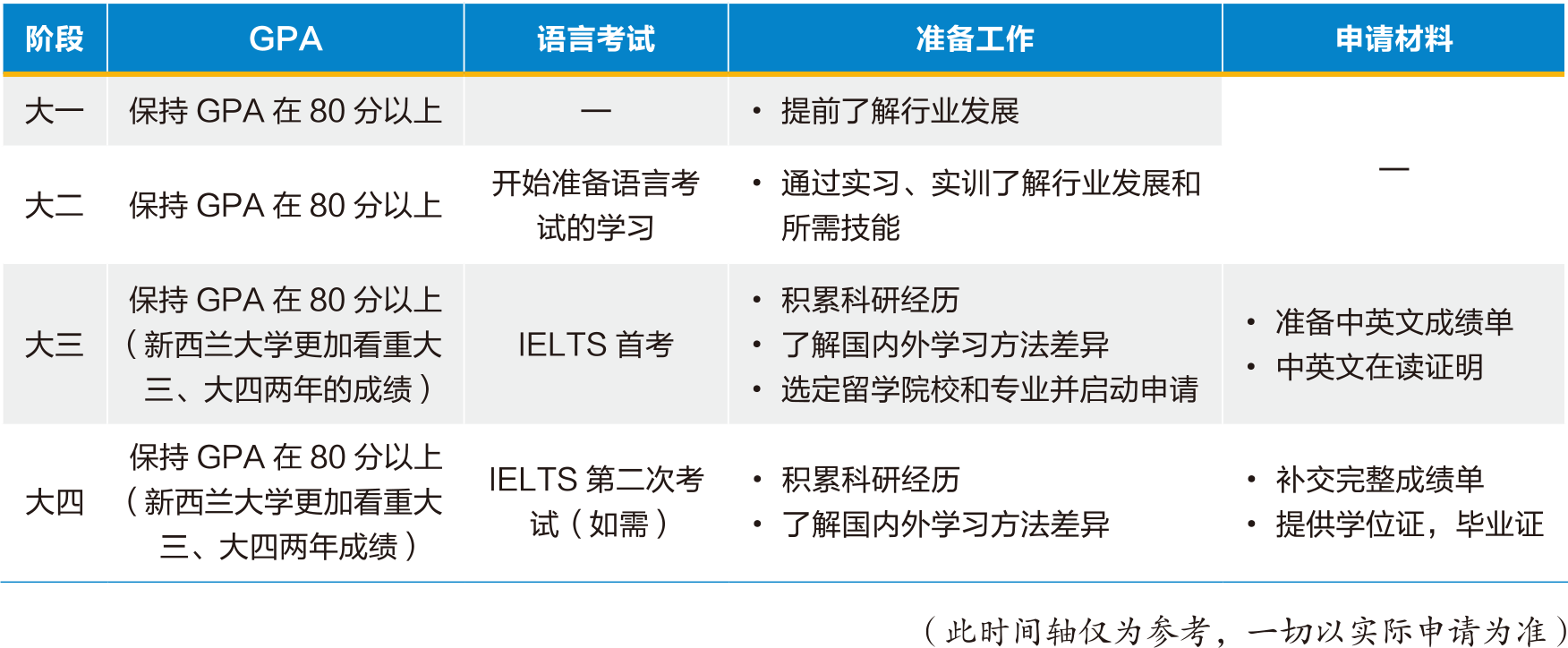 高录取率！留学就业无缝衔接的黄金通道