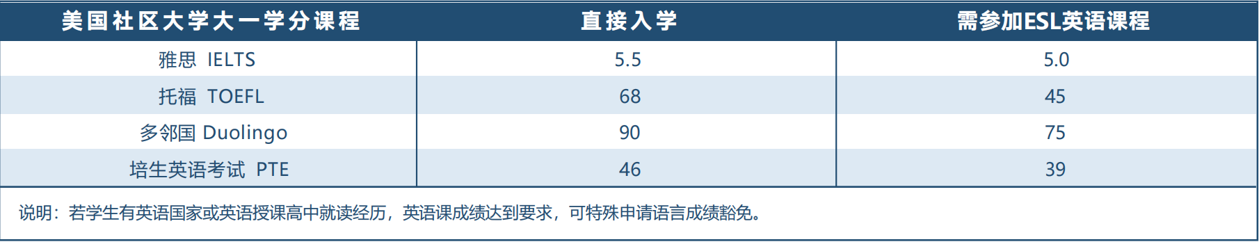 拿下加州大学的隐藏大招——TAG转学