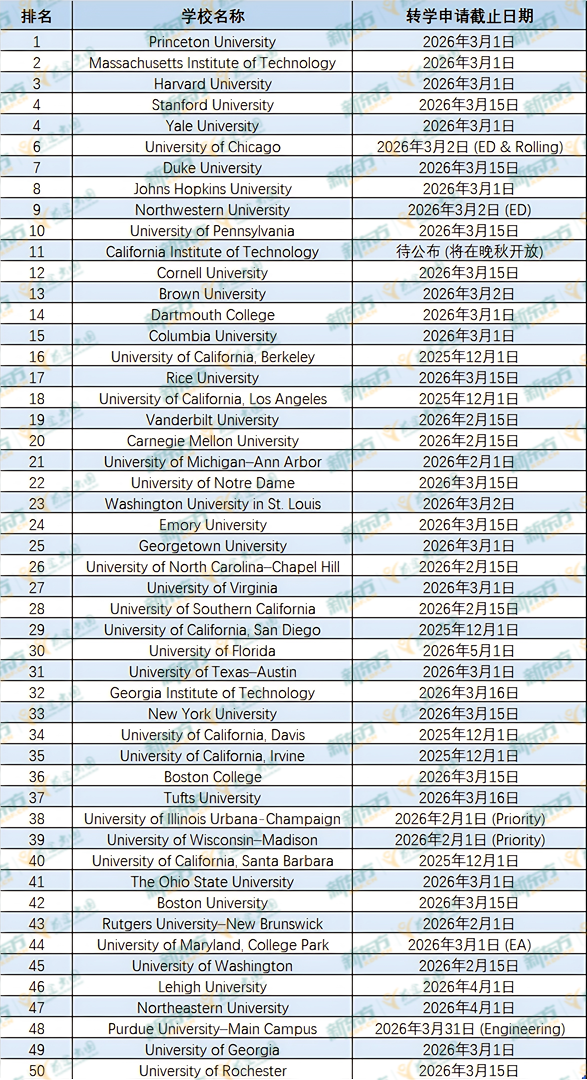对学校不满意？这份美国本科转学方案让你逆风翻盘！
