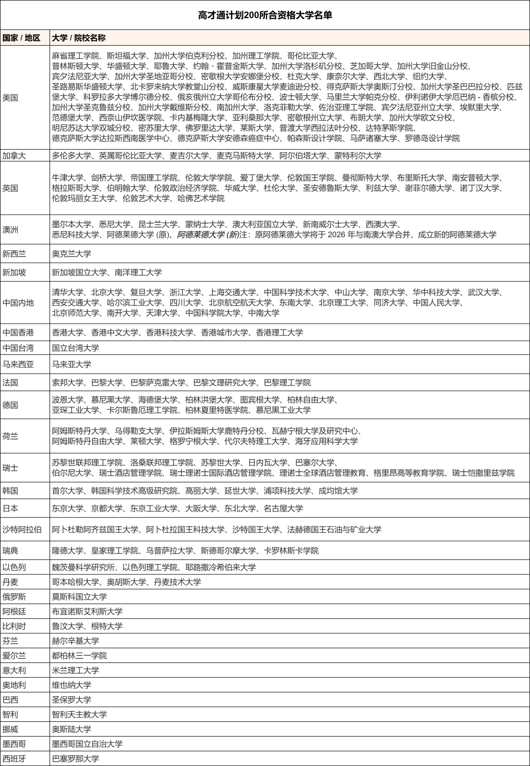 1月生效！中国香港2026人才新政发布，5所大学入选“高才通”名单