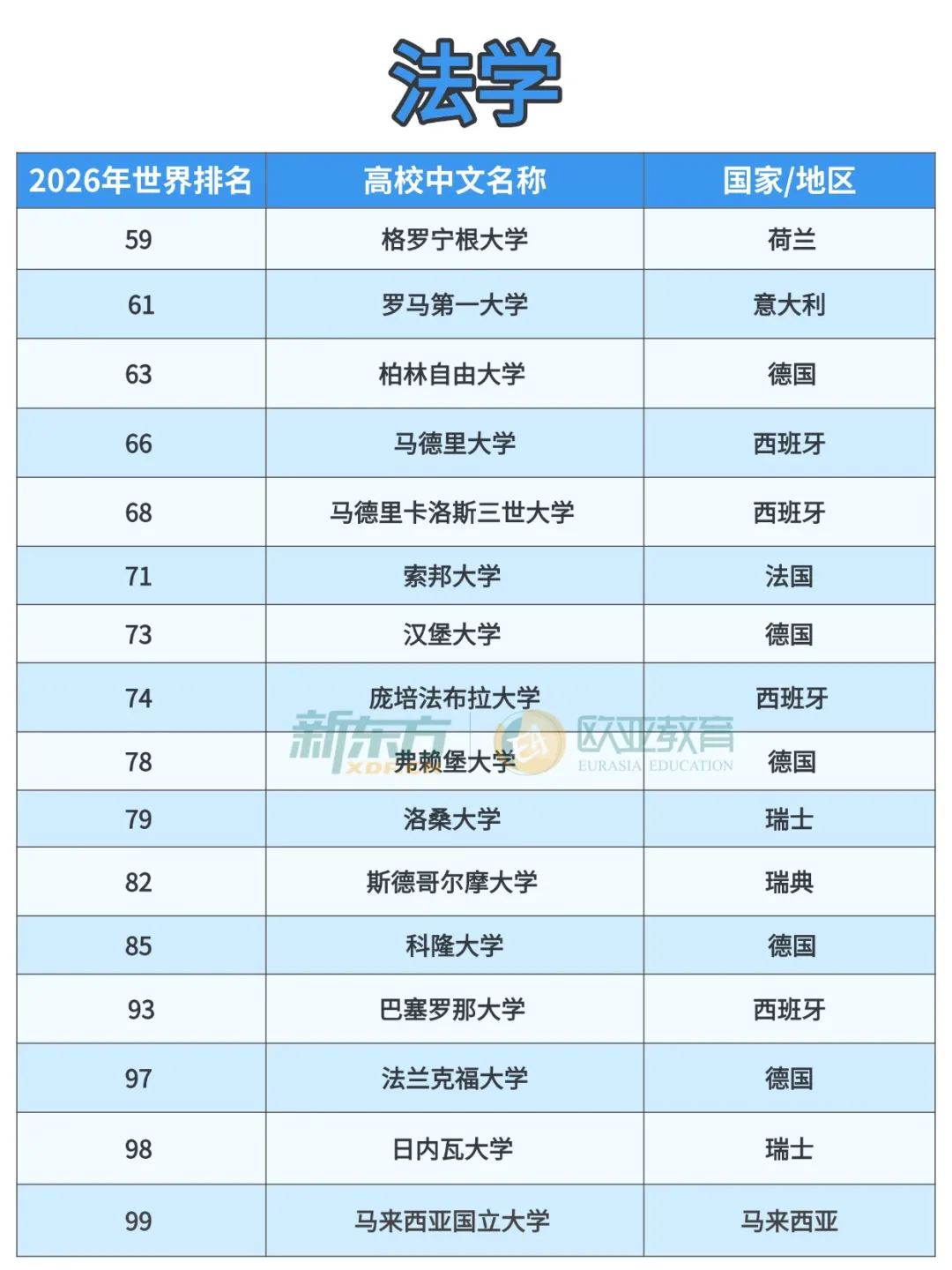 2026泰晤士学科排名出炉！欧亚高校格局生变，德港新日各领风骚