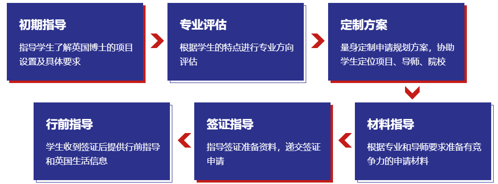 考研出分前先 “锁” PhD Offer！英国申博时间线 “踩点攻略”